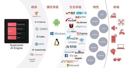 AI并非萬能，但神秘引擎如何讓手機(jī)拍照更“會玩兒”？