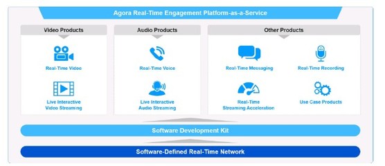 聲網(wǎng) 一個(gè)過于美好的To B故事？