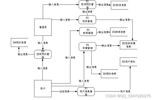 免費(fèi)Python Django校車管理系統(tǒng)源碼推薦 計(jì)算機(jī)畢業(yè)設(shè)計(jì)實(shí)戰(zhàn)教程