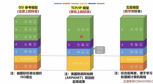 計算機網絡體系結構中的計算機系統服務
